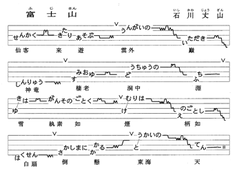 臥風流の基本